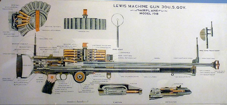 17LewisMachineGunDiagram