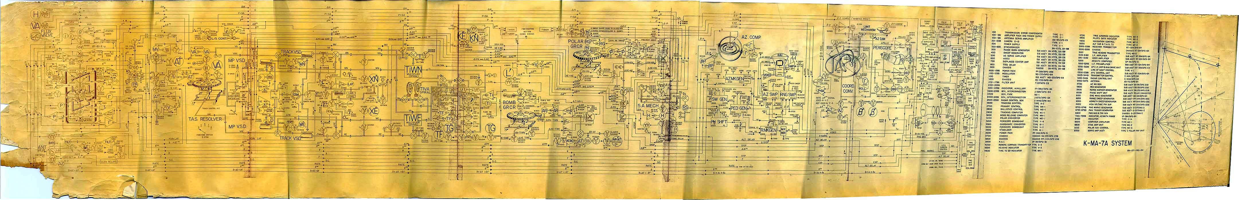 Boeing B-47 Bomb-Nav flow diagram