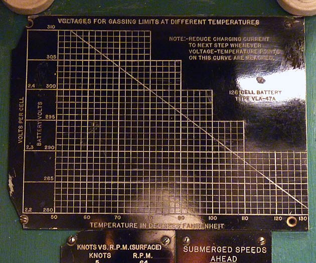 34VoltageVsTemperatureGraph